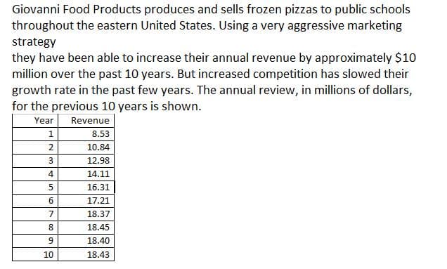 Giovanni Food Products produces and sells frozen pizzas to public schools
throughout the eastern United States. Using a very aggressive marketing
strategy
they have been able to increase their annual revenue by approximately $10
million over the past 10 years. But increased competition has slowed their
growth rate in the past few years. The annual review, in millions of dollars,
for the previous 10 years is shown.
Year
Revenue
8.53
10.84
12.98
14.11
16.31
17.21
18.37
18.45
18.40
18.43
1
2
3
4
5
6
7
8
9
10