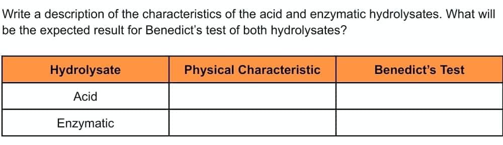 Write a description of the characteristics of the acid and enzymatic hydrolysates. What will
be the expected result for Benedict's test of both hydrolysates?
Hydrolysate
Acid
Enzymatic
Physical Characteristic
Benedict's Test