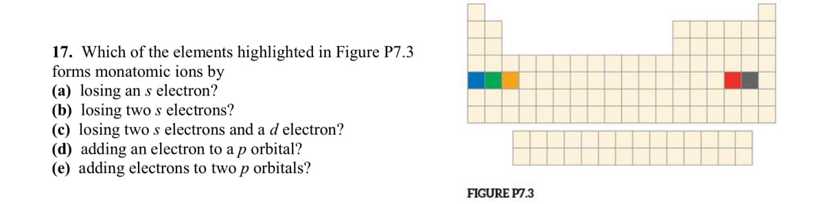 17. Which of the elements highlighted in Figure P7.3
forms monatomic ions by
(a) losing an s electron?
(b) losing two s electrons?
(c) losing two s electrons and a d electron?
(d) adding an electron to a p orbital?
(e) adding electrons to two p orbitals?
FIGURE P7.3