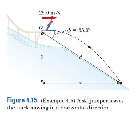 25.0 m/s
of
= 35.0°
y
X-
Figure 4.15 (Example 4.5) A skijumper leaves
the track moving in a horizontal direction.
