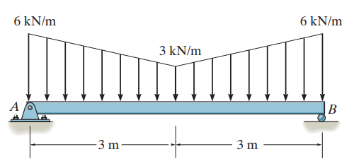 6 kN/m
6 kN/m
3 kN/m
A
В
-3 m -
3 m
