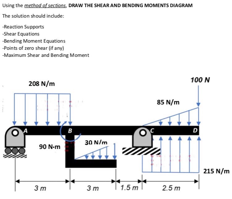 Using the method of sections, DRAW THE SHEAR AND BENDING MOMENTS DIAGRAM
The solution should include:
-Reaction Supports
-Shear Equations
-Bending Moment Equations
-Points of zero shear (if any)
-Maximum Shear and Bending Moment
100 N
208 N/m
A
90 N•m
3 m
B
30 N/m
3 m
1.5 m
C
85 N/m
2.5 m
D
215 N/m