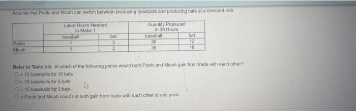 Assume that Pablo and Micah can switch between producing baseballs and producing bats at a constant rate.
Labor Hours Needed
Quantity Produced
in 36 Hours
to Make 1
bat
bat
baseball
1
baseball
36
Pablo
3
12
Micah
2
36
18
Refer to Table 3-8. At which of the following prices would both Pablo and Micah gain from trade with each other?
O a 15 baseballs for 10 bats
Ob. 15 baseballs for 6 bats
Oc 15 baseballs for 3 bats
Od Pablo and Micah could not both gain from trade with each other at any price.