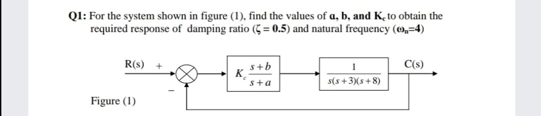 Q1: For the system shown in figure (1), find the values of a, b, and K, to obtain the
required response of damping ratio (5 = 0.5) and natural frequency (O,=4)
R(s) +
C(s)
s+b
K.
s+a
1
s(s+3)(s+8)
Figure (1)
