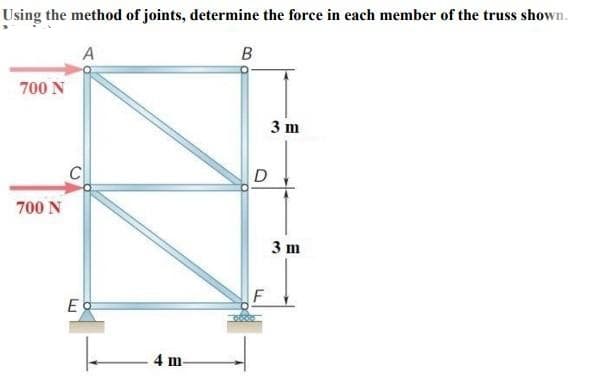 Using the method of joints, determine the force in each member of the truss shown.
A
B
700 N
3 m
C
D
700 N
3 m
F
4 m
