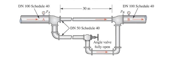DN 100 Schedule 40
DN 100 Schedule 40
-30 m
O PA
PB
B
DN 50 Schedule 40
Angle valve
fully open
