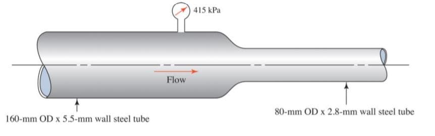 415 kPa
Flow
80-mm OD x 2.8-mm wall steel tube
160-mm OD x 5.5-mm wall steel tube
