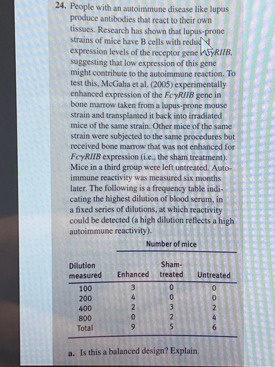 24. People with an autoimmune disease like lupus
produce antibodies that react to their own
tissues. Research has shown that lupus-prone
strains of mice have B cells with redudd
expression levels of the receptor gene SYRIIB,
suggesting that low expression of this gene
might contribute to the autoimmune reaction. To
test this, McGaha et al. (2005) experimentally
enhanced expression of the FcyRIIB gene in
bone marrow taken from a lupus-prone mouse
strain and transplanted it back into irradiated
mice of the same strain. Other mice of the same
strain were subjected to the same procedures but
received bone marrow that was not enhanced for
FcyRIIB expression (i.e., the sham treatment).
Mice in a third group were left untreated. Auto-
immune reactivity was measured six months
later. The following is a frequency table indi-
cating the highest dilution of blood serum, in
a fixed series of dilutions, at which reactivity
could be detected (a high dilution reflects a high
autoimmune reactivity).
Dilution
measured
100
200
400
800
Total
Number of mice
Sham-
Enhanced treated
0
34209
SNEOO
0
3
2
5
Untreated
a. Is this a balanced design? Explain.
55246
0
0