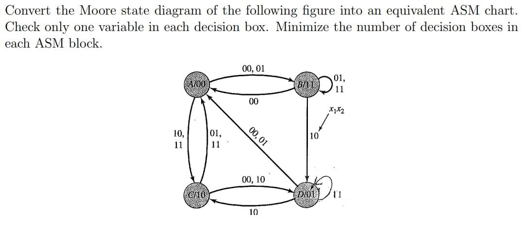 Convert the Moore state diagram of the following figure into an equivalent ASM chart.
Check only one variable in each decision box. Minimize the number of decision boxes in
each ASM block.
00, 01
01,
A/00
B/11
11
00
01,
11
00, 01
10
10,
11
00, 10
(C10
DI01)
10

