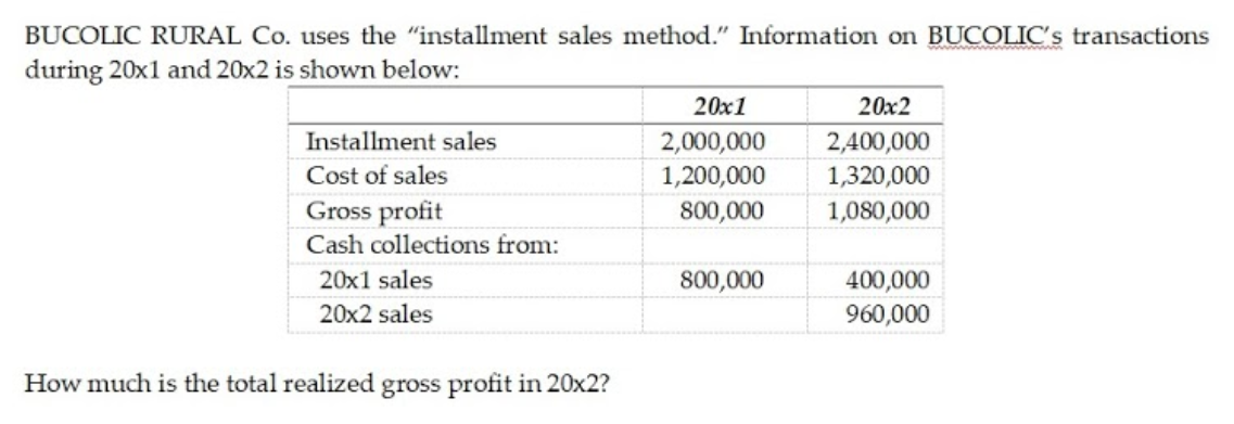 BUCOLIC RURAL Co. uses the "installment sales method." Information on BUCOLIC's transactions
during 20x1 and 20x2 is shown below:
20x1
20x2
Installment sales
2,000,000
2,400,000
1,200,000
800,000
Cost of sales
1,320,000
Gross profit
Cash collections from:
1,080,000
20x1 sales
800,000
400,000
960,000
20x2 sales
How much is the total realized gross profit in 20x2?

