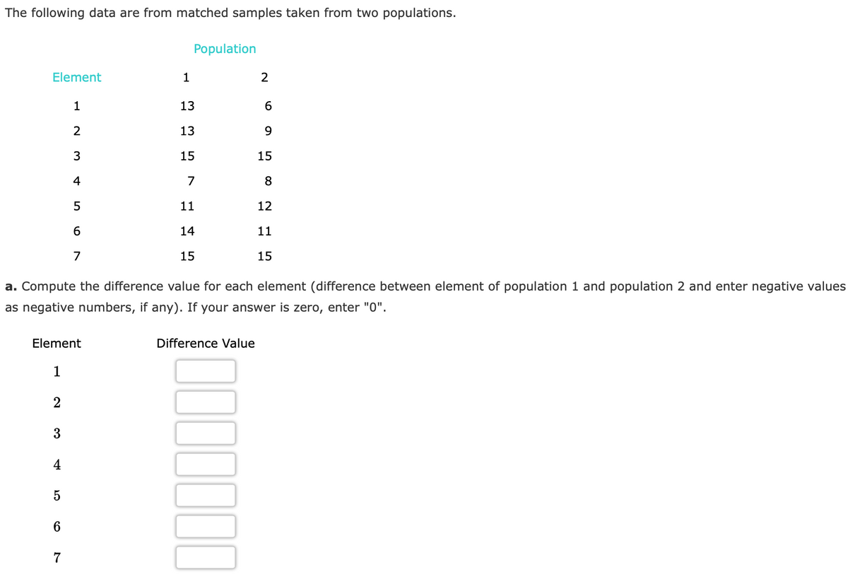 The following data are from matched samples taken from two populations.
Element
2
3
4
Element
5
1
6
23 & 56
7
4
7
a. Compute the difference value for each element (difference between element of population 1 and population 2 and enter negative values
as negative numbers, if any). If your answer is zero, enter "0".
1
Population
13
13
15
7
11
14
15
Difference Value
2
00000
6
9
15
8
12
11
15