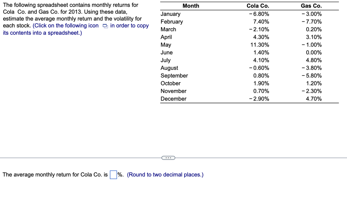 The following spreadsheet contains monthly returns for
Cola Co. and Gas Co. for 2013. Using these data,
estimate the average monthly return and the volatility for
each stock. (Click on the following icon in order to copy
its contents into a spreadsheet.)
Month
January
February
March
April
May
June
July
August
September
October
November
December
The average monthly return for Cola Co. is%. (Round to two decimal places.)
Cola Co.
- 6.80%
7.40%
-2.10%
4.30%
11.30%
1.40%
4.10%
- 0.60%
0.80%
1.90%
0.70%
- 2.90%
Gas Co.
- 3.00%
- 7.70%
0.20%
3.10%
- 1.00%
0.00%
4.80%
- 3.80%
- 5.80%
1.20%
- 2.30%
4.70%