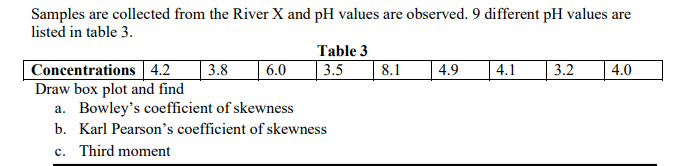 Samples are collected from the River X and pH values are observed. 9 different pH values are
listed in table 3.
Table 3
Concentrations 4.2
Draw box plot and find
a. Bowley's coefficient of skewness
b. Karl Pearson's coefficient of skewness
c. Third moment
3.8
6.0
3.5
8.1
4.9
4.1
3.2
4.0
