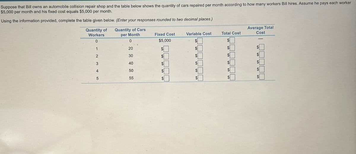 Suppose that Bill owns an automobile collision repair shop and the table below shows the quantity of cars repaired per month according to how many workers Bill hires. Assume he pays each worker
$5,000 per month and his fixed cost equals $5,000 per month.
Using the information provided, complete the table given below. (Enter your responses rounded to two decimal places.)
Quantity of
Workers
Quantity of Cars
per Month
0
0
Fixed Cost
$5,000
Variable Cost
Total Cost
Average Total
Cost
$
1
20
2
30
$
3
40
S
$
4
50
$
$
$
5
55
$
$