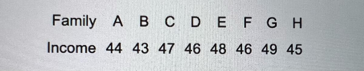 Family A B CD E F G H
Income 44 43 47 46 48 46 49 45
