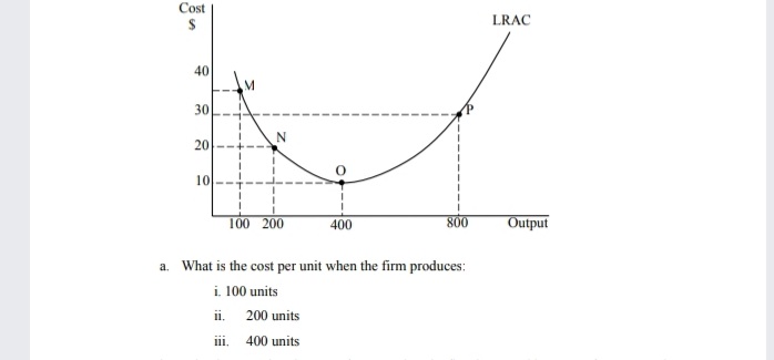 Cost
LRAC
40
30
20
10
100 200
Output
400
800
a. What is the cost per unit when the firm produces:
i. 100 units
ii. 200 units
II,
400 units
