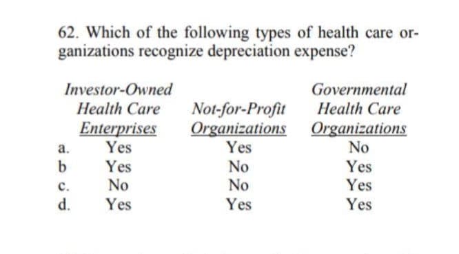 62. Which of the following types of health care or-
ganizations recognize depreciation expense?
Investor-Owned
Health Care
Governmental
Health Care
Organizations Organizations
No
Yes
Not-for-Profit
Enterprises
Yes
а.
Yes
Yes
No
с.
No
No
Yes
d.
Yes
Yes
Yes

