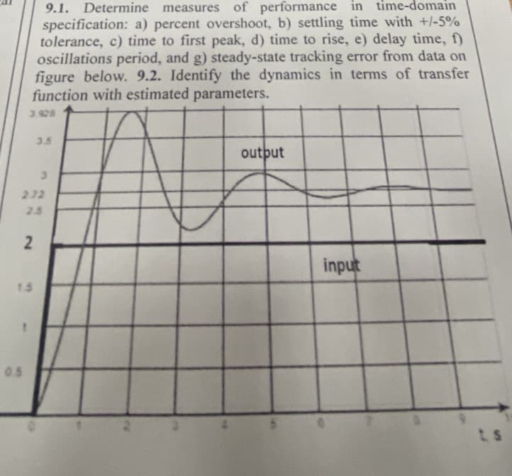 9.1. Determine measures of performance in time-domain
specification: a) percent overshoot, b) settling time with +/-5%
tolerance, c) time to first peak, d) time to rise, e) delay time, f)
oscillations period, and g) steady-state tracking error from data on
figure below. 9.2. Identify the dynamics in terms of transfer
function with estimated parameters.
3.928
0.5
2.72
2.5
2
1.5
3.5
3
output
A
input
LS