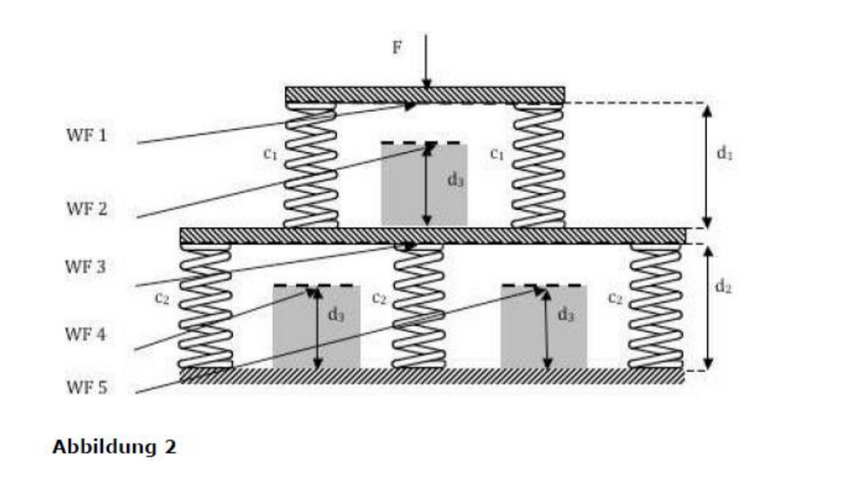 WF 1
d:
WF 2
WF 3
d2
C2
da
da
WF 4
WF 5
Abbildung 2
www
