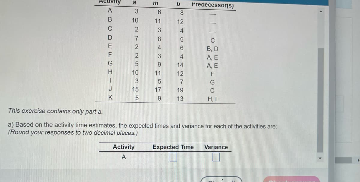 WABCDEFGHI
K
GFWÖGN N N Now
3
10
2
7
2
Activity
A
2
5
10
3
15
5
m
&59569 A & WIS
11
11
17
b Predecessor(s)
8
12
4
9
6
4
14
12
7
19
13
|||0
Expected Time
B, D
A, E
A, E
This exercise contains only part a.
a) Based on the activity time estimates, the expected times and variance for each of the activities are:
(Round your responses to two decimal places.)
C
H, I
Variance