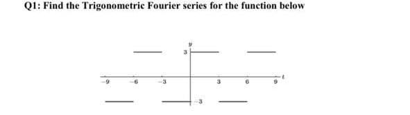 Q1: Find the Trigonometric Fourier series for the function below
