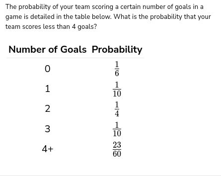 The probability of your team scoring a certain number of goals in a
game is detailed in the table below. What is the probability that your
team scores less than 4 goals?
Number of Goals Probability
1
6
1
10
1
4
2
3
10
23
60
4+
