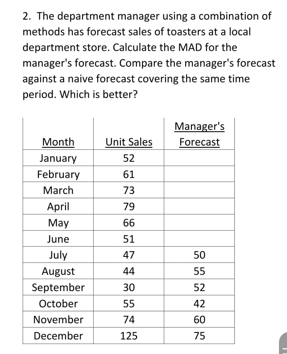 2. The department manager using a combination of
methods has forecast sales of toasters at a local
department store. Calculate the MAD for the
manager's forecast. Compare the manager's forecast
against a naive forecast covering the same time
period. Which is better?
Manager's
Month
Unit Sales
Forecast
January
52
February
61
March
73
April
79
May
66
June
51
July
47
50
August
44
55
September
30
52
October
55
42
November
74
60
December
125
75
