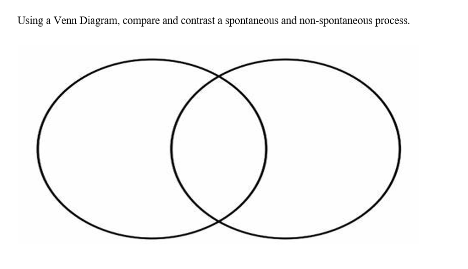 Using a Venn Diagram, compare and contrast a spontaneous and non-spontaneous process.

