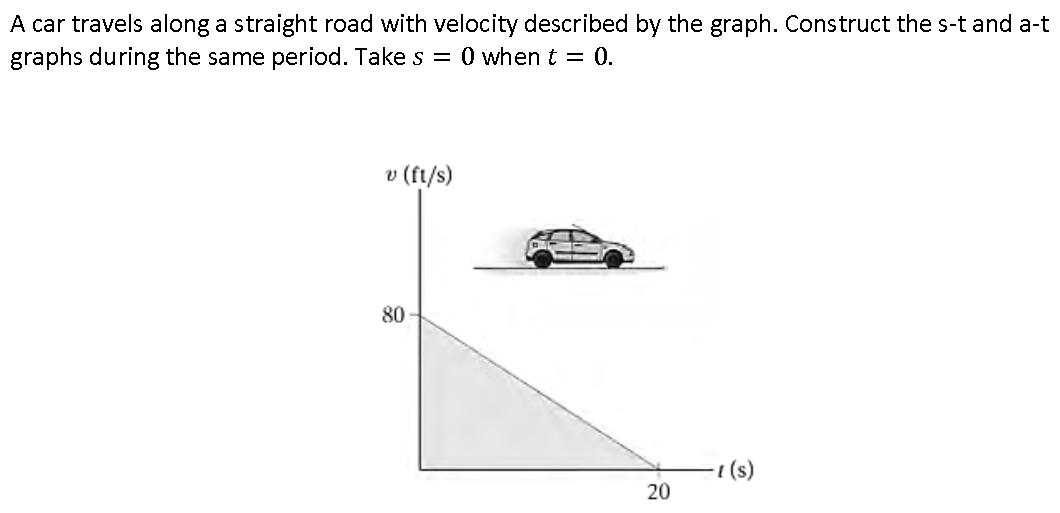 A car travels along a straight road with velocity described by the graph. Construct the s-t and a-t
graphs during the same period. Take s = 0 when t = 0.
v (ft/s)
80
1 (s)
20
