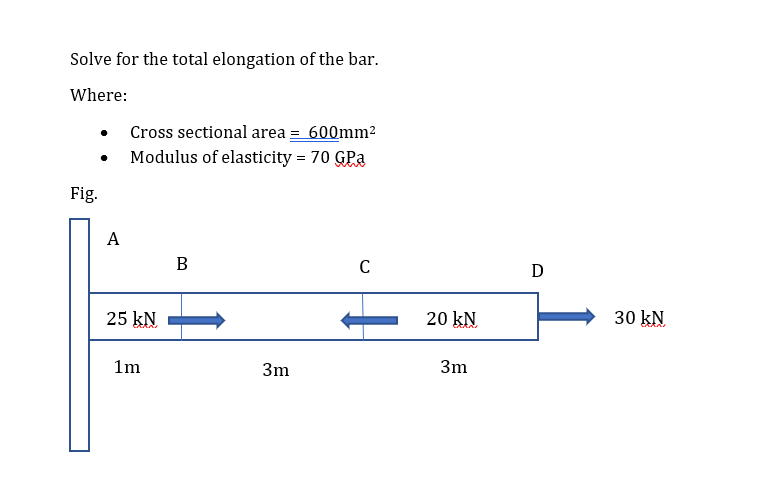 Solve for the total elongation of the bar.
Where:
Cross sectional area = 600mm2
Modulus of elasticity = 70 GPa
Fig.
A
В
C
D
25 kN
20 kN
30 kN
1m
3m
3m

