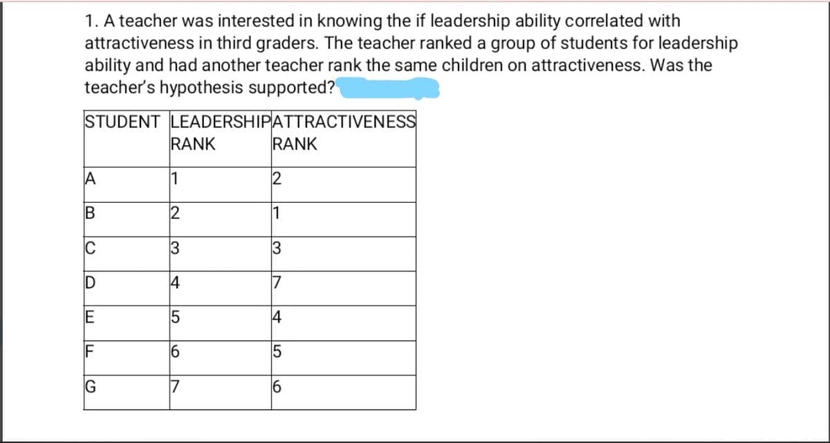 1. A teacher was interested in knowing the if leadership ability correlated with
attractiveness in third graders. The teacher ranked a group of students for leadership
ability and had another teacher rank the same children on attractiveness. Was the
teacher's hypothesis supported?
STUDENT LEADERSHIPATTRACTIVENESS
RANK
RANK
A
1
2
1
C
3
D
4
17
E
14
F
5
67
