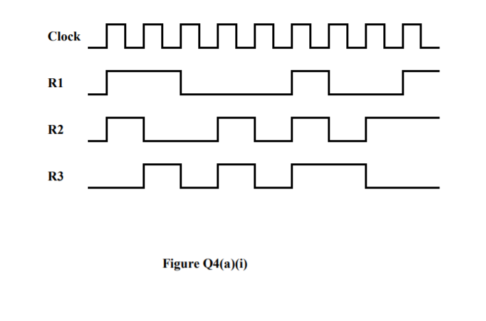 Clock
R1
R2
R3
Figure Q4(a)(i)
