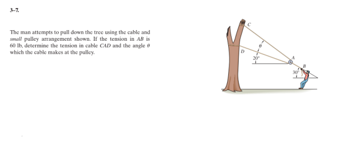 3-7.
The man attempts to pull down the tree using the cable and
small pulley arrangement shown. If the tension in AB is
60 lb, determine the tension in cable CAD and the angle
which the cable makes at the pulley.
D
20
8
30⁰