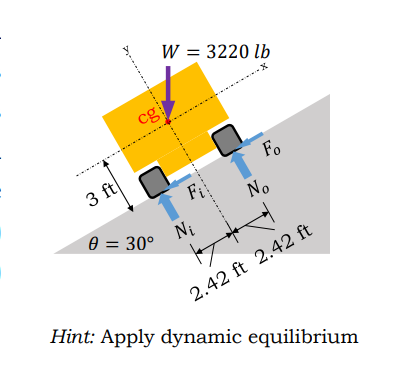W = 3220 lb
cg
3 ft
Fo
Fi
0 = 30°
No
Ni
2.42 ft 2.42 ft
Hint: Apply dynamic equilibrium
