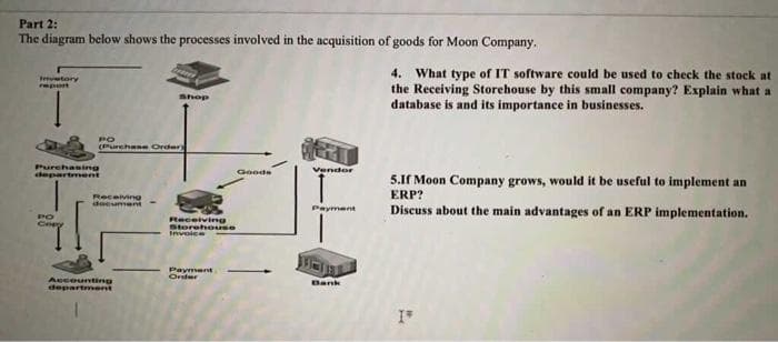 Part 2:
The diagram below shows the processes involved in the acquisition of goods for Moon Company.
4. What type of IT software could be used to check the stock at
the Receiving Storehouse by this small company? Explain what a
database is and its importance in businesses.
vetory
repon
Shop
PO
(urehane Order
Purchaning
department
Goods
Vendor
5.If Moon Company grows, would it be useful to implement an
ERP?
Receiving
doeument
Discuss about the main advantages of an ERP implementation.
Payment
PO
Receiving
Storehouse
Invoice
Cney
Payment
Order
Aecounting
department
Bank
