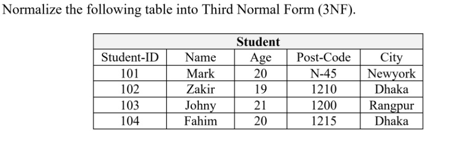 Normalize the following table into Third Normal Form (3NF).
Student
Student-ID
Name
City
Newyork
Dhaka
Age
Post-Code
101
Mark
20
N-45
102
Zakir
19
1210
Johny
Fahim
103
21
1200
Rangpur
Dhaka
104
20
1215
