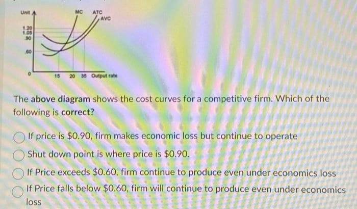 MC ATC
S
Unit A
1.20
1.05
.90
60
AVC
15 20 35 Output rate
The above diagram shows the cost curves for a competitive firm. Which of the
following is correct?
If price is $0.90, firm makes economic loss but continue to operate
Shut down point is where price is $0.90.
If Price exceeds $0.60, firm continue to produce even under economics loss
If Price falls below $0.60, firm will continue to produce even under economics
loss