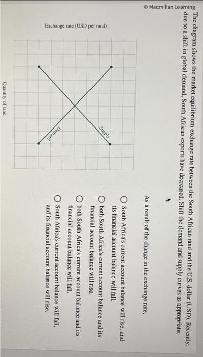 Macmillan Learning
The diagram shows the market equilibrium exchange rate between the South African rand and the U.S. dollar (USD). Recently,
due to a shift in global demand, South African exports have decreased. Shift the demand and supply curves as appropriate.
Exchange rate (USD per rand)
X
Quantity of rand
Supply
Demand
As a result of the change in the exchange rate,
South Africa's current account balance will rise, and
its financial account balance will fall.
both South Africa's current account balance and its
financial account balance will rise.
both South Africa's current account balance and its
financial account balance will fall.
South Africa's current account balance will fall,
and its financial account balance will rise.