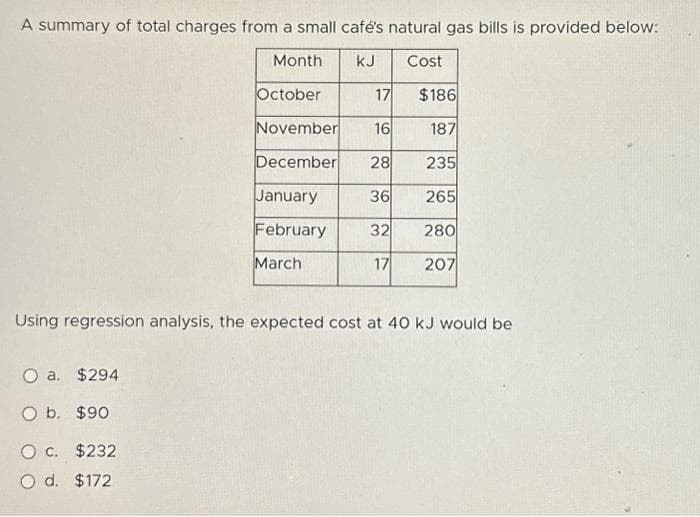 A summary of total charges from a small café's natural gas bills is provided below:
Month
kJ Cost
October
17
November 16
December 28
36
32
January
February
March
O a. $294
O b. $90
O c. $232
O d. $172
17
$186
187
235
265
280
207
Using regression analysis, the expected cost at 40 kJ would be