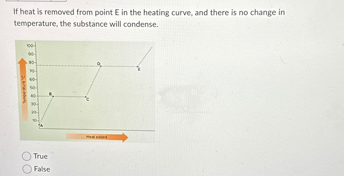 If heat is removed from point E in the heating curve, and there is no change in
temperature, the substance will condense.
Temperature "C
100
90-
80-
70-
60-
50-
40-
30-
20
10-
True
False
∙C
Heat added
E