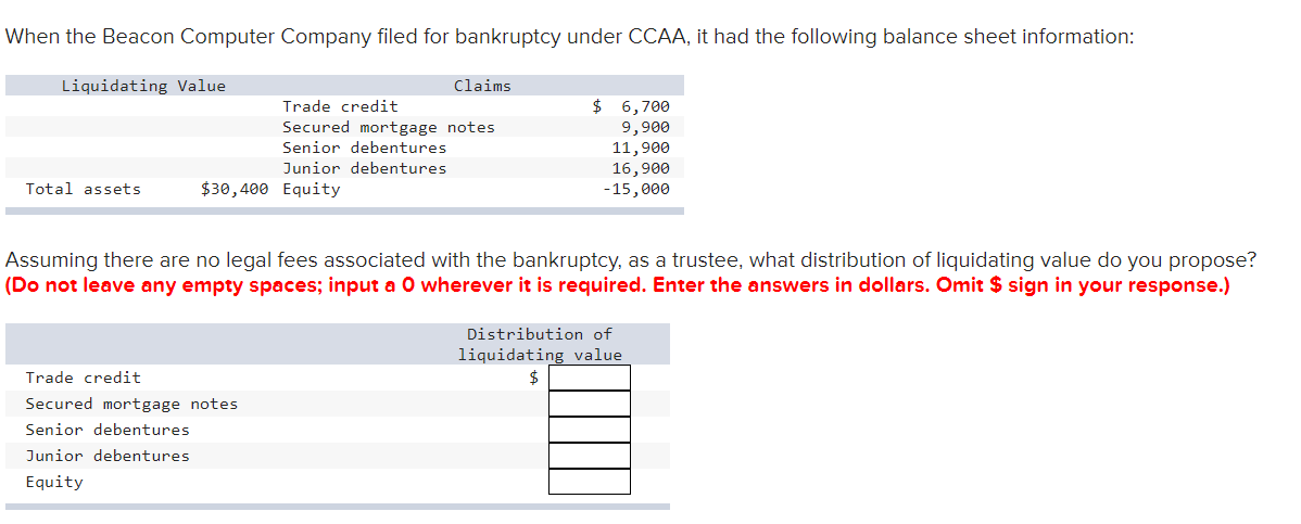 When the Beacon Computer Company filed for bankruptcy under CCAA, it had the following balance sheet information:
Liquidating Value
Total assets
$30,400 Equity
Claims
Trade credit
Secured mortgage notes
Senior debentures
Junior debentures
Trade credit
Secured mortgage notes
Senior debentures
Junior debentures
Equity
$ 6,700
9,900
11,900
16,900
-15,000
Assuming there are no legal fees associated with the bankruptcy, as a trustee, what distribution of liquidating value do you propose?
(Do not leave any empty spaces; input a 0 wherever it is required. Enter the answers in dollars. Omit $ sign in your response.)
Distribution of
liquidating value
$