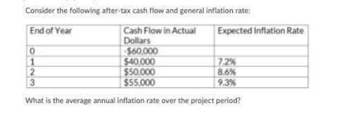 Consider the following after-tax cash flow and general inflation rate:
End of Year
Cash Flow in Actual
Dollars
Expected Inflation Rate
$60,000
$40,000
$50,000
$55.000
7.2%
8.6%
9.3%
1
3
What is the average annual inflation rate over the project period?
