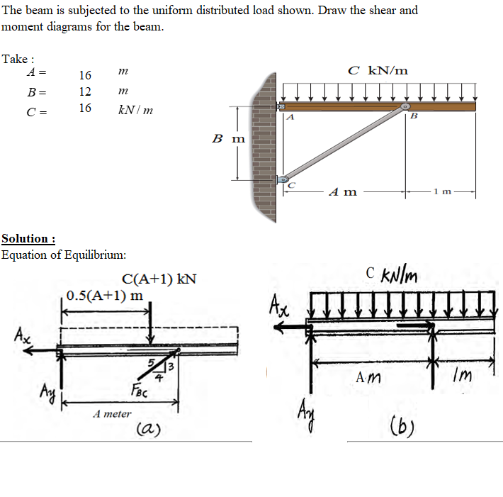 The beam is subjected to the uniform distributed load shown. Draw the shear and
moment diagrams for the beam.
Take :
A =
C kN/m
m
16
B =
12
C =
16
kN/ m
B
B_ m
A m
1 m
Solution :
Equation of Equilibrium:
C(A+1) kN
C KNlm
0.5(A+1) m
Ax
AM
Im
Fec
A meter
(a)
(b)
