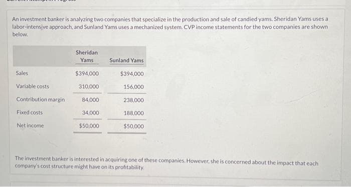 An investment banker is analyzing two companies that specialize in the production and sale of candied yams. Sheridan Yams uses a
labor-intensive approach, and Sunland Yams uses a mechanized system. CVP income statements for the two companies are shown
below.
Sales
Variable costs
Contribution margin
Fixed costs
Net income
Sheridan
Yams
$394,000
310,000
84,000
34,000
$50,000
Sunland Yams
$394,000
156,000
238,000
188,000
$50,000
The investment banker is interested in acquiring one of these companies. However, she is concerned about the impact that each
company's cost structure might have on its profitability.