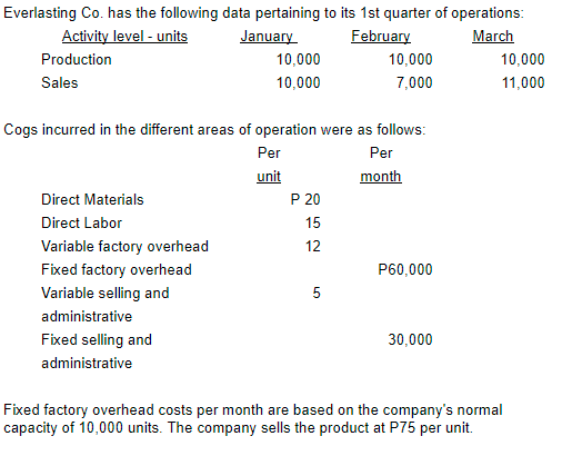 Everlasting Co. has the following data pertaining to its 1st quarter of operations:
Activity level - units
January
February
March
Production
10,000
10,000
10,000
Sales
10,000
7,000
11,000
Cogs incurred in the different areas of operation were as follows:
Per
Per
unit
month
Direct Materials
P 20
Direct Labor
15
Variable factory overhead
12
Fixed factory overhead
P60,000
Variable selling and
5
administrative
Fixed selling and
30,000
administrative
Fixed factory overhead costs per month are based on the company's normal
capacity of 10,000 units. The company sells the product at P75 per unit.
