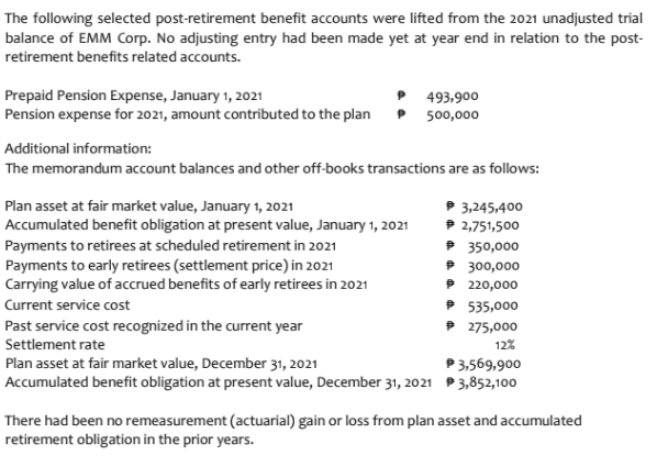 The following selected post-retirement benefit accounts were lifted from the 2021 unadjusted trial
balance of EMM Corp. No adjusting entry had been made yet at year end in relation to the post-
retirement benefits related accounts.
Prepaid Pension Expense, January 1, 2021
Pension expense for 2021, amount contributed to the plan
P 493,900
P 500,000
Additional information:
The memorandum account balances and other off-books transactions are as follows:
Plan asset at fair market value, January 1, 2021
Accumulated benefit obligation at present value, January 1, 2021
Payments to retirees at scheduled retirement in 2021
Payments to early retirees (settlement price) in 2021
Carrying value of accrued benefits of early retirees in 2021
3,245,400
P 2,751,500
P 350,000
P 300,000
P 220,000
P 535,000
P 275,000
12%
Current service cost
Past service cost recognized in the current year
Settlement rate
Plan asset at fair market value, December 31, 2021
Accumulated benefit obligation at present value, December 31, 2021 P 3,852,10o
P 3,569,900
There had been no remeasurement (actuarial) gain or loss from plan asset and accumulated
retirement obligation in the prior years.
