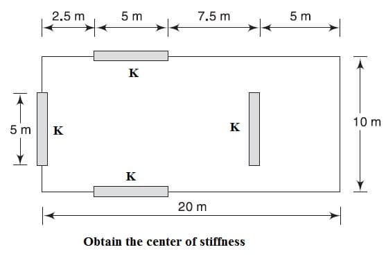 2.5 m
5 m
7.5 m
5 m
K
10 m
5 m
K
K
K
20 m
Obtain the center of stiffness
