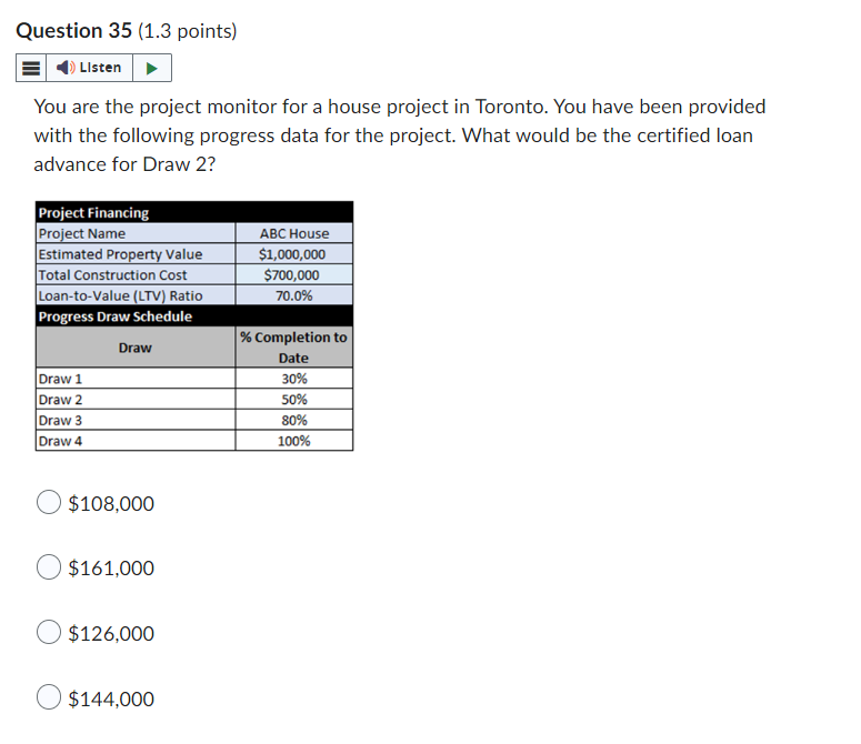 Question 35 (1.3 points)
Listen
You are the project monitor for a house project in Toronto. You have been provided
with the following progress data for the project. What would be the certified loan
advance for Draw 2?
Project Financing
Project Name
Estimated Property Value
Total Construction Cost
Loan-to-value (LTV) Ratio
Progress Draw Schedule
Draw 1
Draw 2
Draw 3
Draw 4
Draw
ABC House
$1,000,000
$700,000
70.0%
% Completion to
Date
30%
50%
80%
100%
$108,000
$161,000
$126,000
$144,000