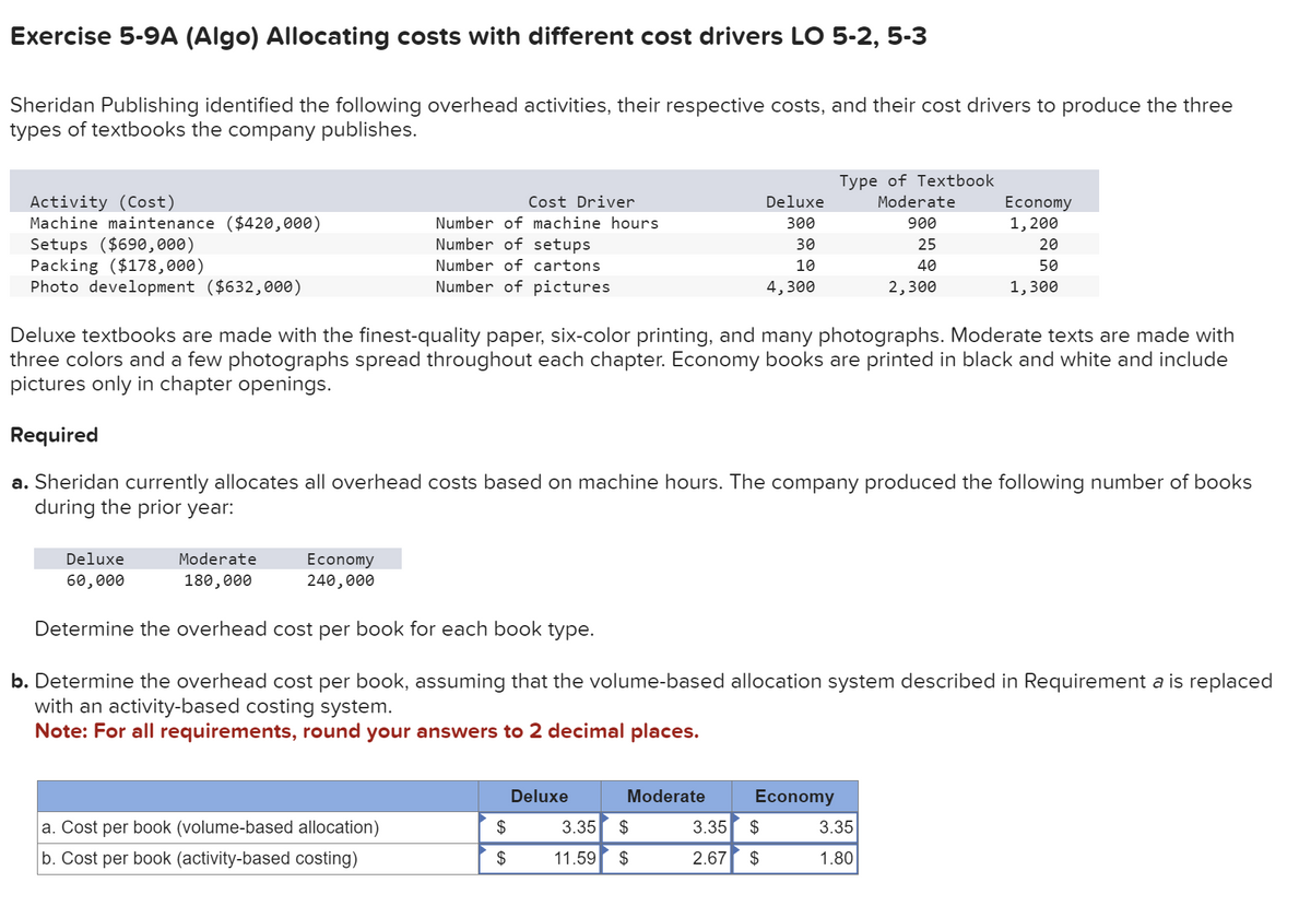 Exercise 5-9A (Algo) Allocating costs with different cost drivers LO 5-2, 5-3
Sheridan Publishing identified the following overhead activities, their respective costs, and their cost drivers to produce the three
types of textbooks the company publishes.
Activity (Cost)
Machine maintenance ($420,000)
Setups ($690,000)
Packing ($178,000)
Photo development ($632,000)
Cost Driver
Number of machine hours
Number of setups
Number of cartons
Number of pictures
Moderate
180,000
a. Cost per book (volume-based allocation)
b. Cost per book (activity-based costing)
Deluxe textbooks are made with the finest-quality paper, six-color printing, and many photographs. Moderate texts are made with
three colors and a few photographs spread throughout each chapter. Economy books are printed in black and white and include
pictures only in chapter openings.
Required
a. Sheridan currently allocates all overhead costs based on machine hours. The company produced the following number of books
during the prior year:
$
$
Deluxe
60,000
Economy
240,000
Determine the overhead cost per book for each book type.
b. Determine the overhead cost per book, assuming that the volume-based allocation system described in Requirement a is replaced
with an activity-based costing system.
Note: For all requirements, round your answers to 2 decimal places.
Deluxe
Moderate
3.35 $
11.59 $
Deluxe
300
30
10
4,300
3.35
2.67
Type of Textbook
Moderate
900
25
40
2,300
Economy
$
$
Economy
1,200
20
50
1,300
3.35
1.80