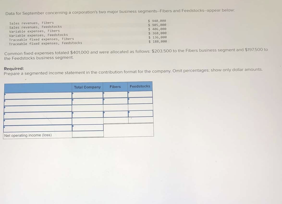 Data for September concerning a corporation's two major business segments-Fibers and Feedstocks-appear below:
Sales revenues, Fibers
Sales revenues, Feedstocks
Variable expenses, Fibers
$ 940,000
$ 905,000
$ 406,000
$368,000
$ 136,000
$ 188,000
Variable expenses, Feedstocks
Traceable fixed expenses, Fibers
Traceable fixed expenses, Feedstocks
Common fixed expenses totaled $401,000 and were allocated as follows: $203,500 to the Fibers business segment and $197,500 to
the Feedstocks business segment.
Required:
Prepare a segmented income statement in the contribution format for the company. Omit percentages; show only dollar amounts.
Net operating income (loss)
Total Company Fibers
Feedstocks